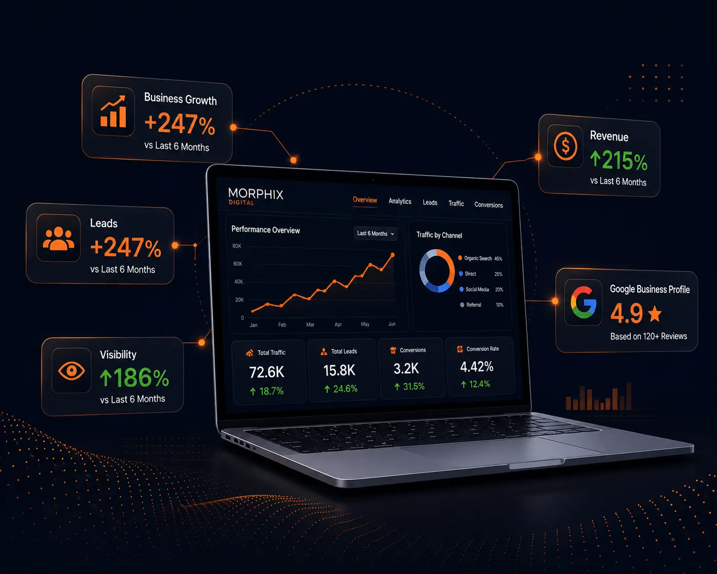Digital Marketing Agency Dashboard